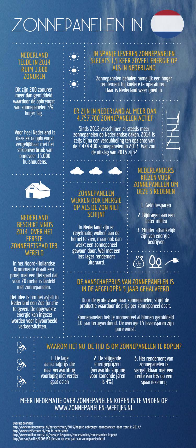 Duurzaamheidskompas - Zonnepanelen in Nederland - infographic