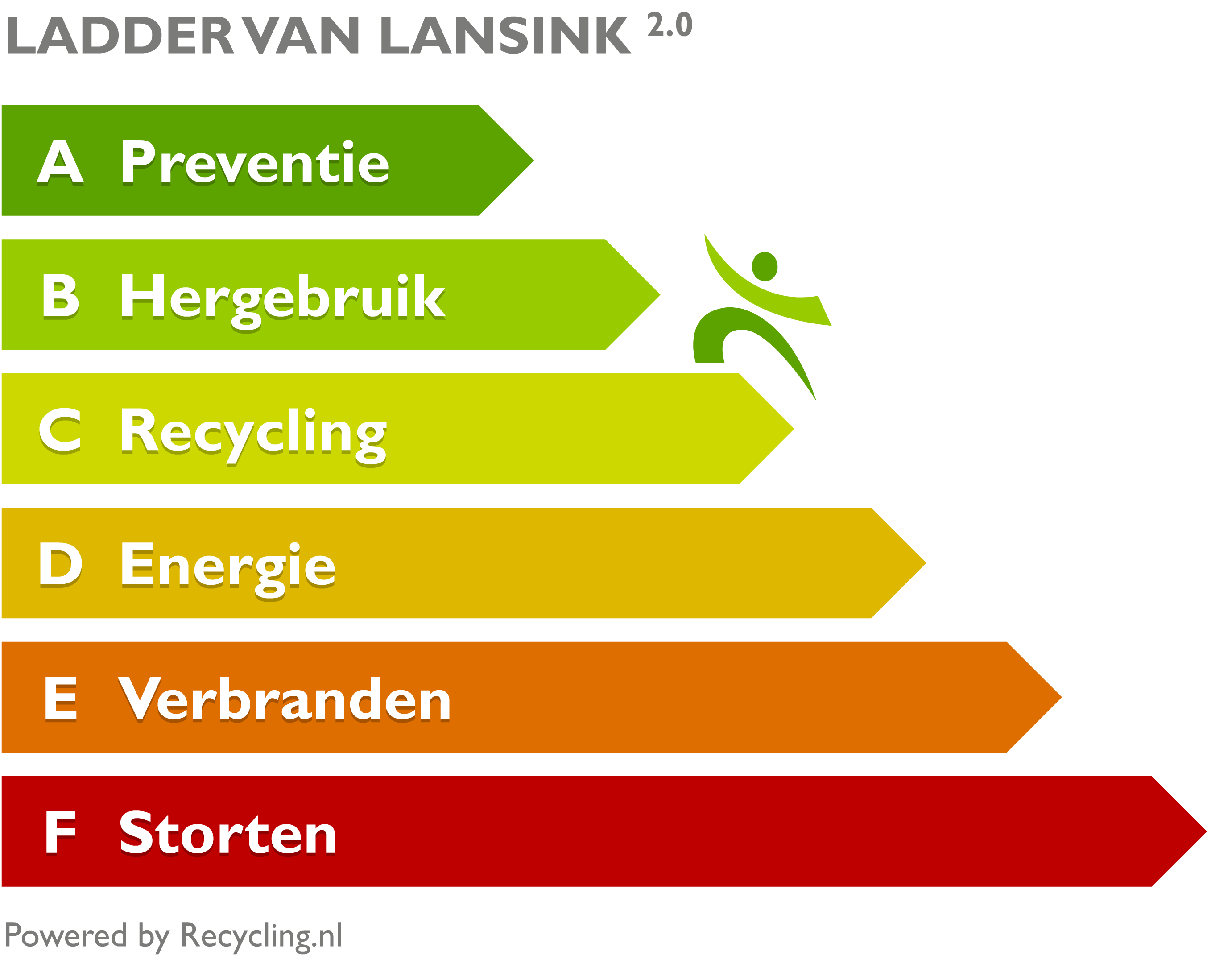Nederland woont duurzamer